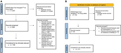 A systematic review of pregnancy-related clinical intervention of drug regimens due to pharmacokinetic reasons